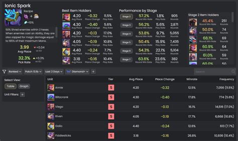 fhfcp wlwl|TFT Meta Stats .